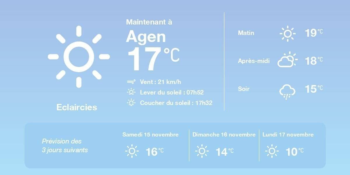 Prévisions météo Agen 14 novembre 2025