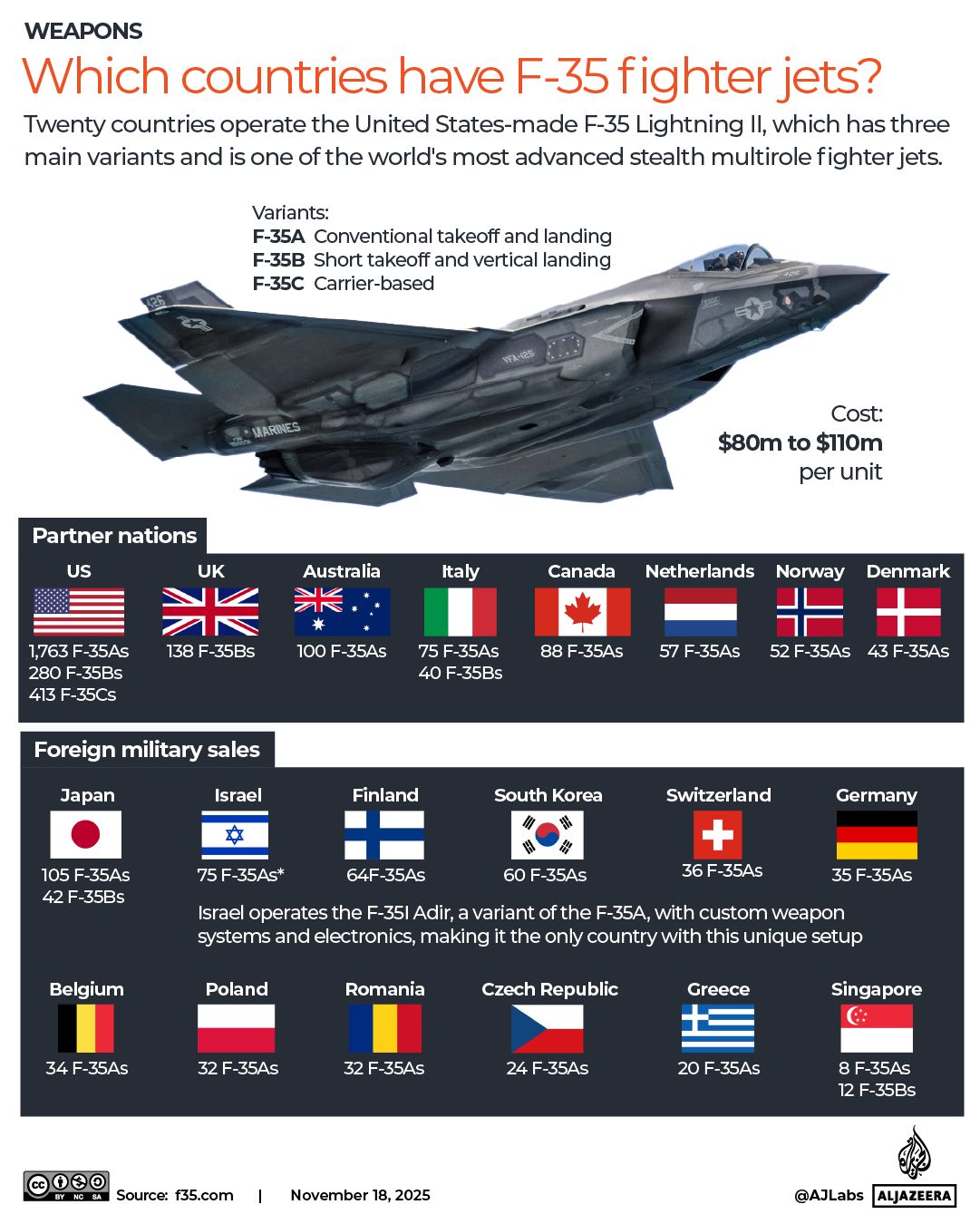 Carte des pays possédant le F-35