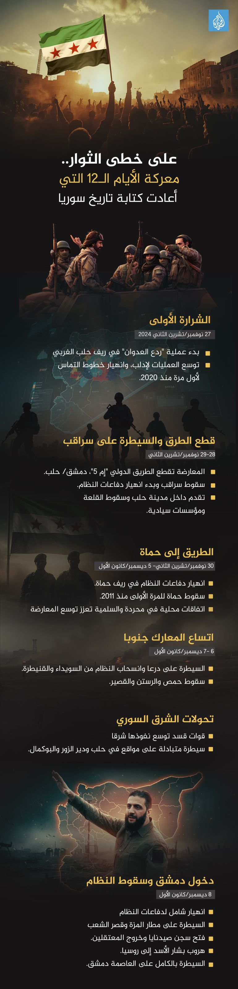 Début des opérations dans le nord-ouest syrien