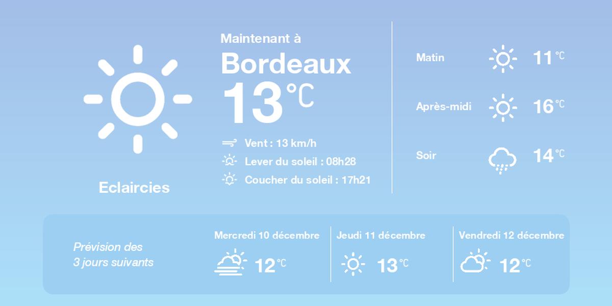 Carte météo illustrant Bordeaux le 9 décembre 2025