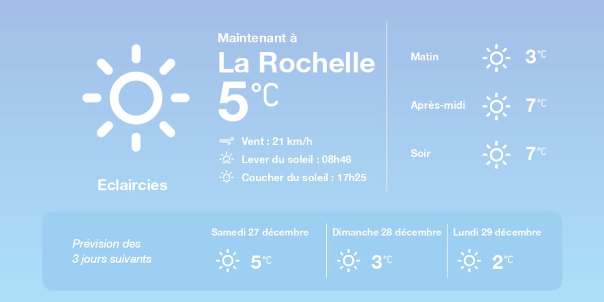 Prévisions météo à La Rochelle le 26 décembre 2025