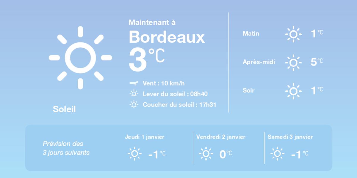 Prévisions météo à Bordeaux en fin d'année