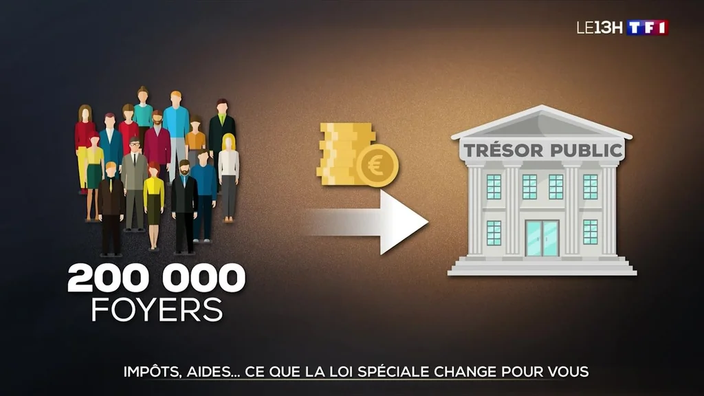 Loi spéciale et impôts: ce qui change pour les ménages