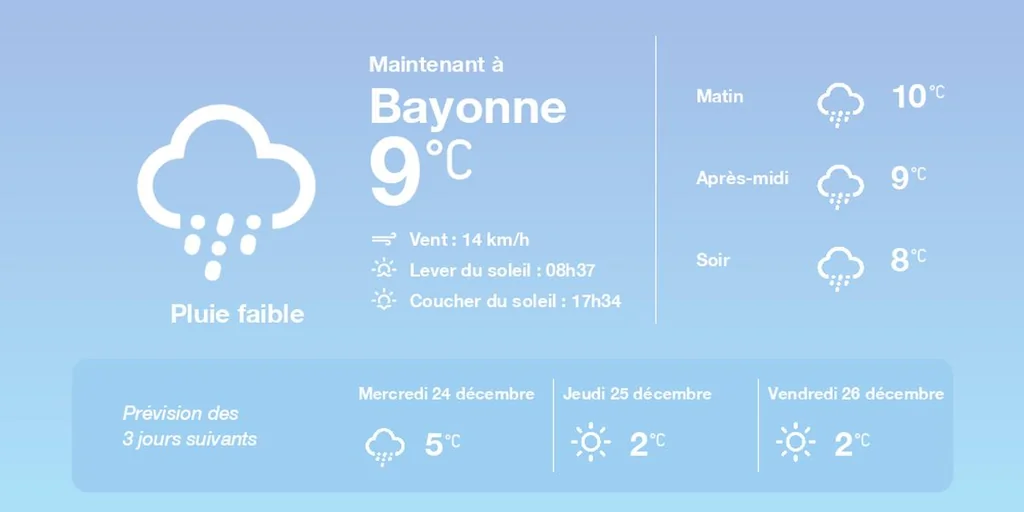 Météo du 23 décembre 2025 : pluie et gel dans le Sud-Ouest et l'Ain