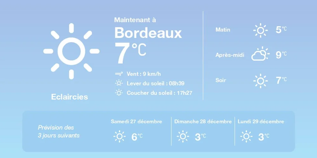 Météo vendredi 26 décembre 2025