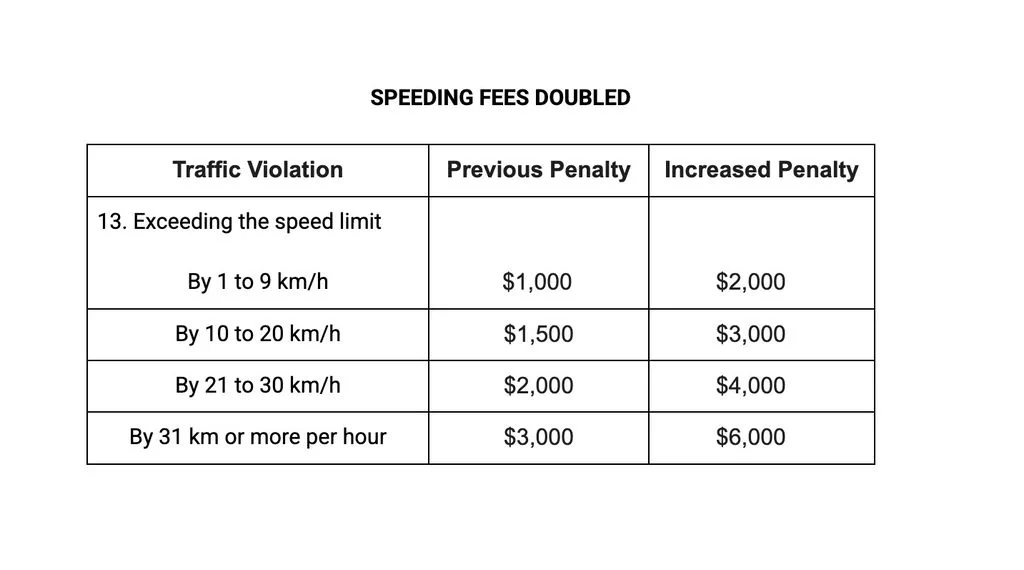 Hausse des amendes de circulation en France : impacts et réactions