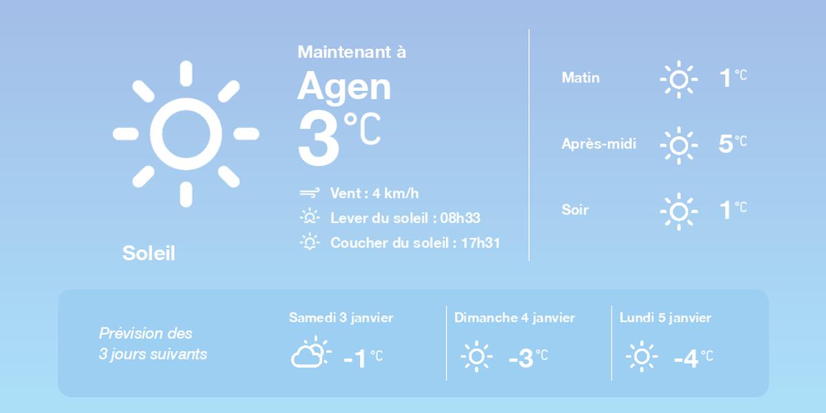 Prévisions météo Agen 2 janvier 2026