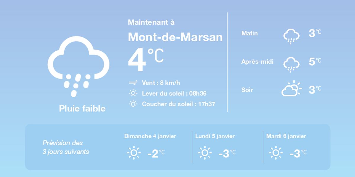 Météo Mont-de-Marsan 3 janvier 2026