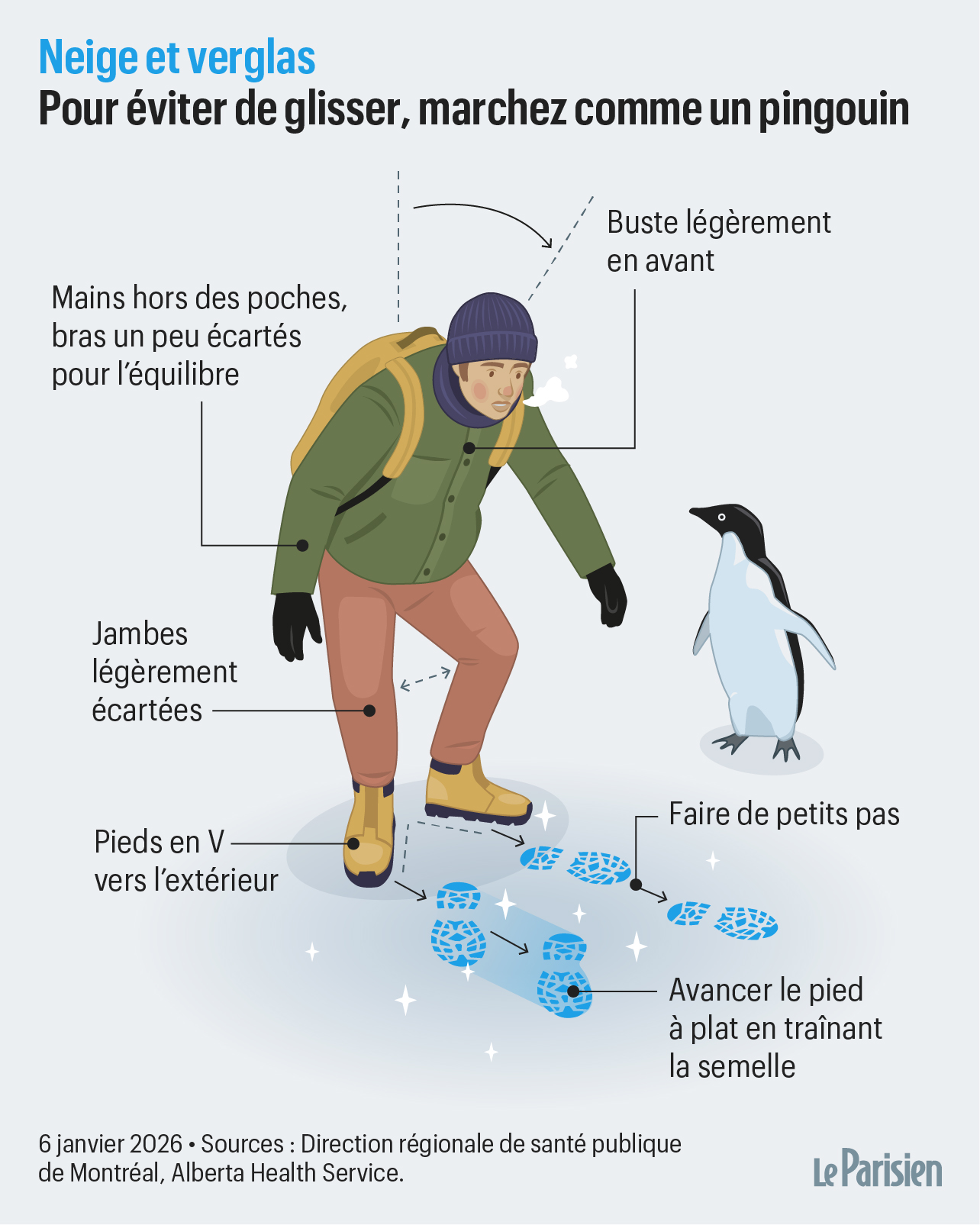 Trottoirs glissants et neige