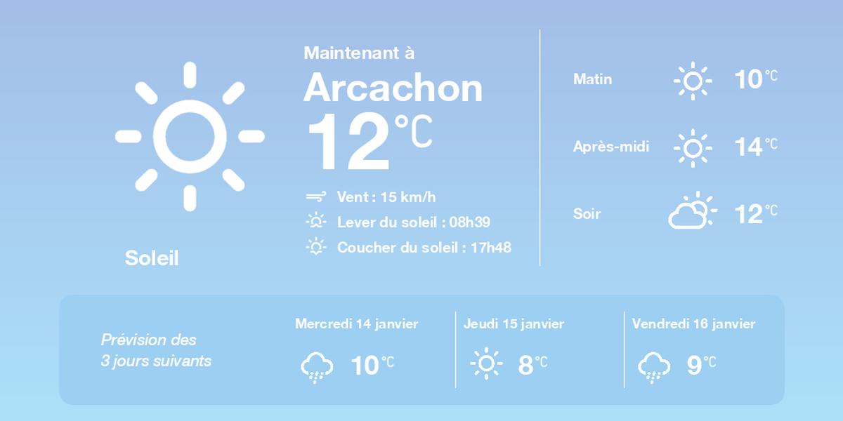 Prévisions météo à Arcachon du 13 janvier 2026