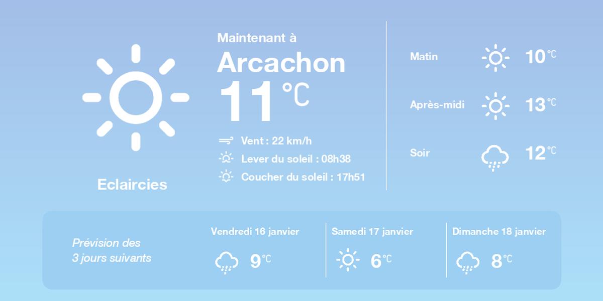 Prévisions météo Arcachon le 15 janvier 2026