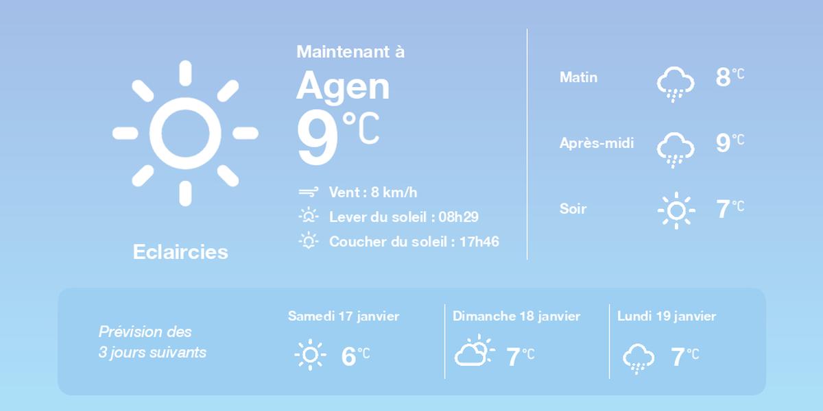 Meteo Agen 16 janvier 2026, ciel nuageux