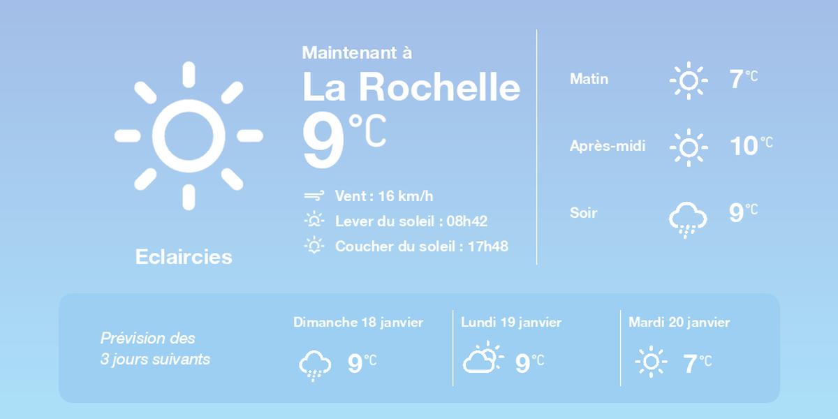 Prévisions météo à La Rochelle le 17 janvier 2026