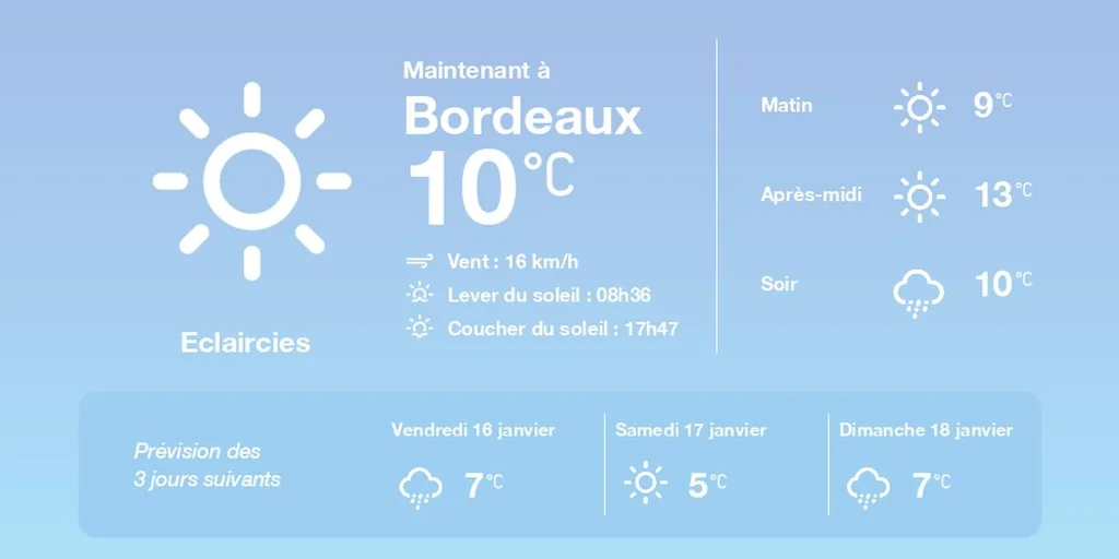 Météo Bordeaux et Arcachon: pluies diffuses et températures en hausse