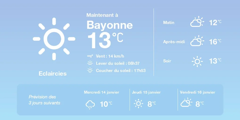 Météo du mardi 13 janvier 2026 dans le sud-ouest et l'Ain