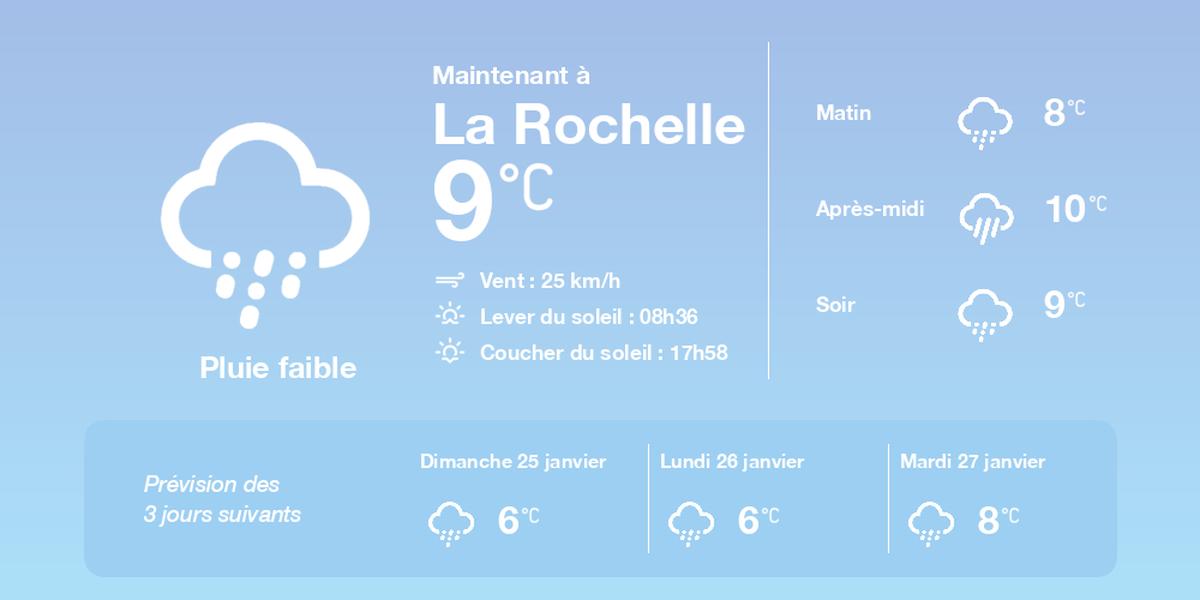 Image météo La Rochelle du 24 janvier 2026