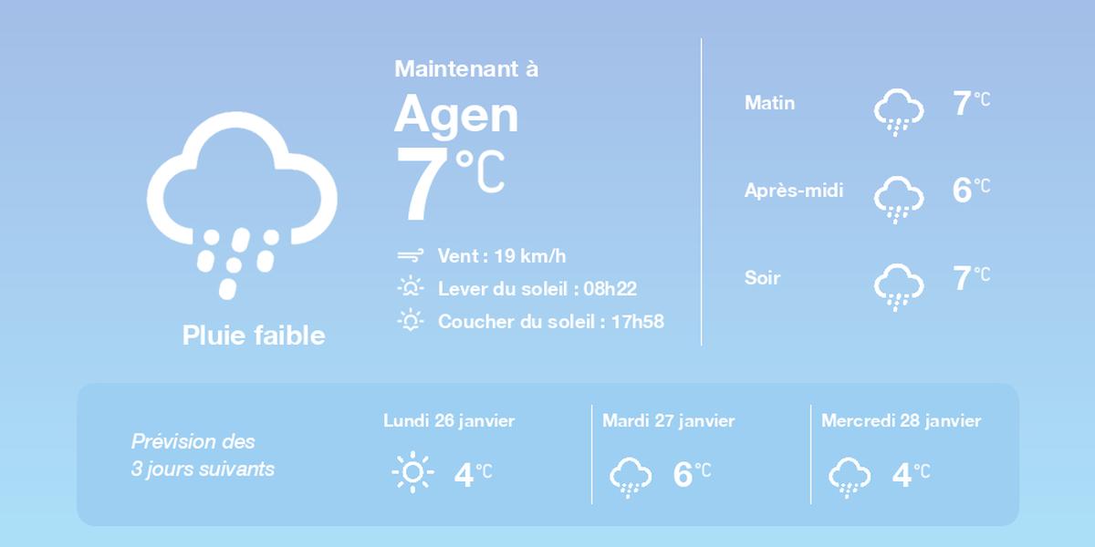 Prévisions météo à Agen le 25 janvier 2026