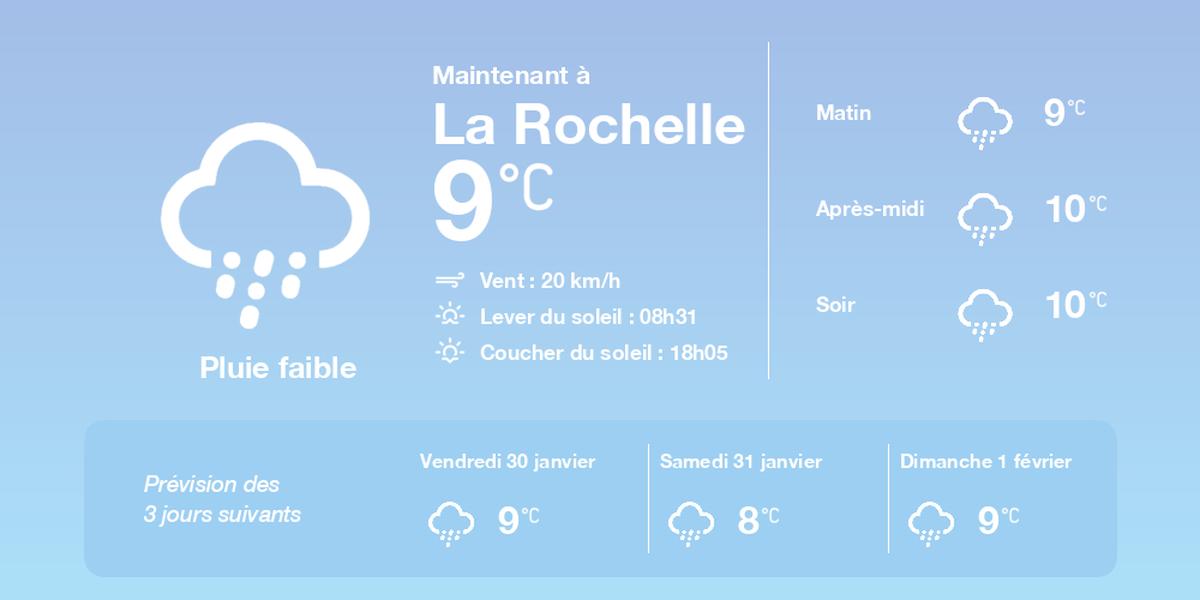 Prévisions météo La Rochelle
